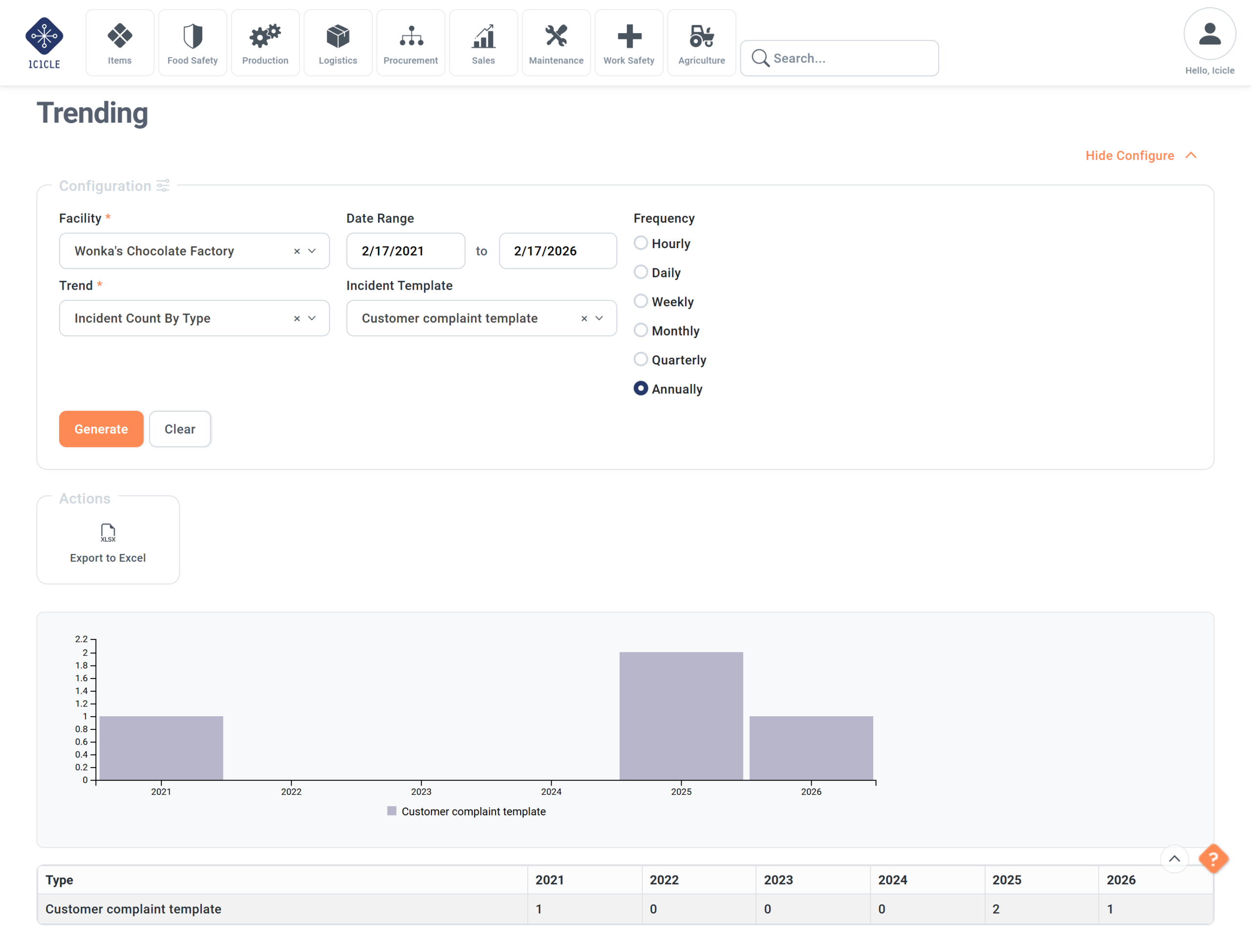 Trend Incident Data to Address Problems Proactively